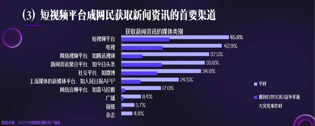 《2023中国网络视听发展研究报告》完整版来了