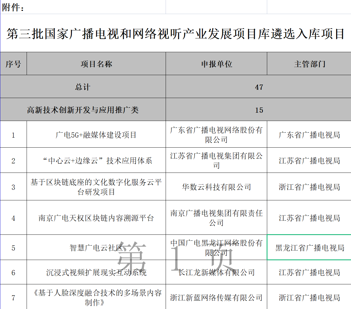 广电总局公示47个入库项目，涉及文化大数据、融媒体建设