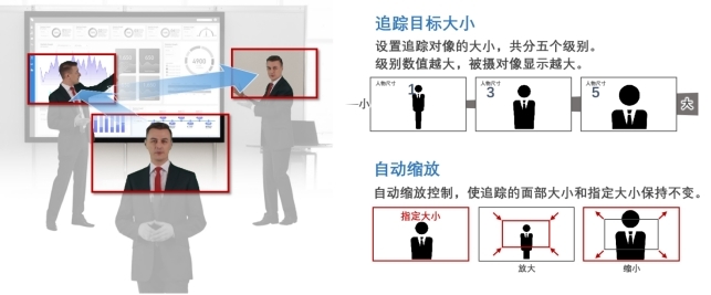 佳能推出智能应用系统以及产品版本升级 进一步扩大4K摄控一体机应用领域