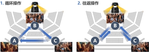 佳能推出智能应用系统以及产品版本升级 进一步扩大4K摄控一体机应用领域