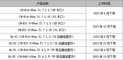 佳能扩充“FLEX ZOOM LENS”系列电影镜头产品阵容，并为CINEMA EOS系列摄像机提供固件升级，使影像制作更加灵活高效