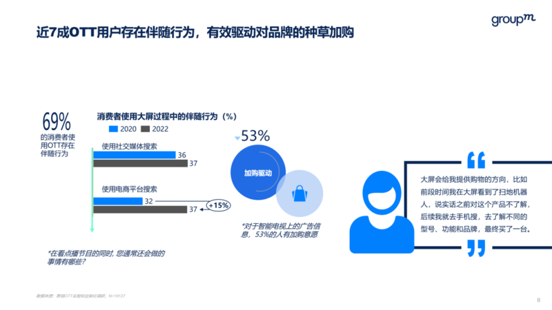 听涛观潮|新常态：OTT的增长态势及大屏消费者研究