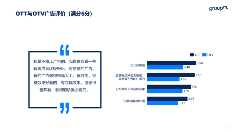 听涛观潮|新常态：OTT的增长态势及大屏消费者研究