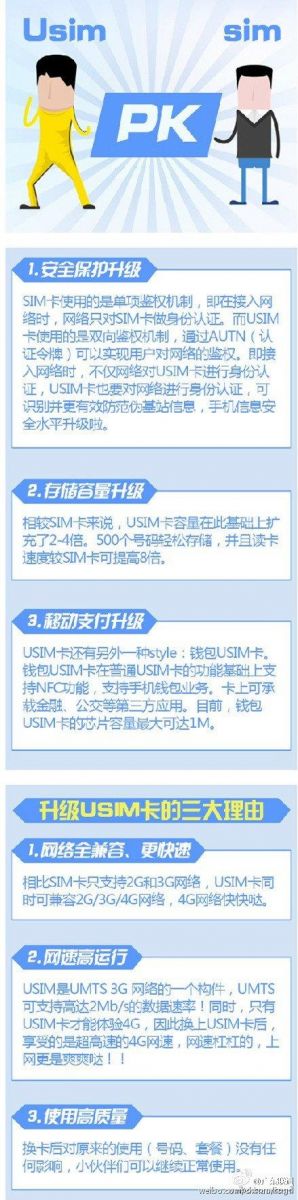 【重磅】3400万张！中国广电再启5G USIM卡集采招标