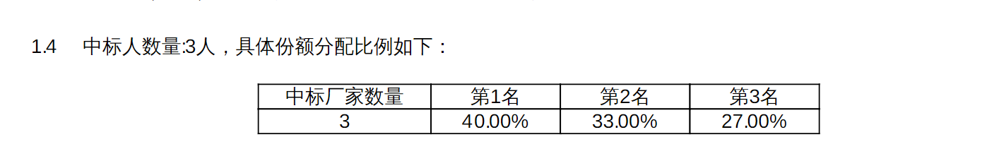 【重磅】3400万张！中国广电再启5G USIM卡集采招标