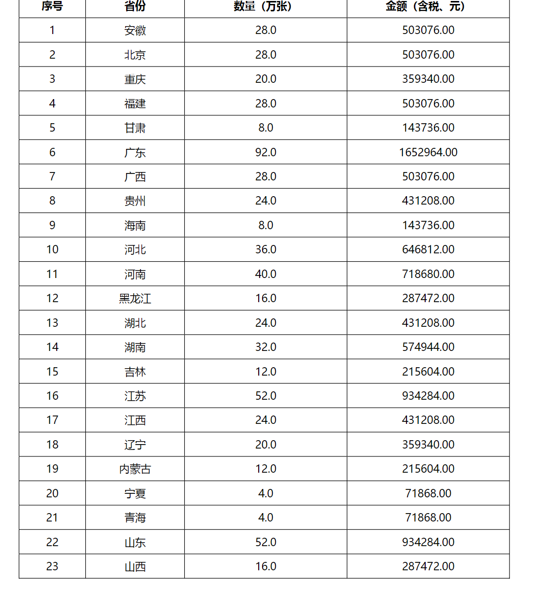 【重磅】3400万张！中国广电再启5G USIM卡集采招标