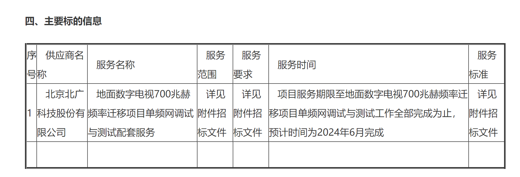 事关700MHz频率迁移单频网调测项目，北广科技1314万元中标！