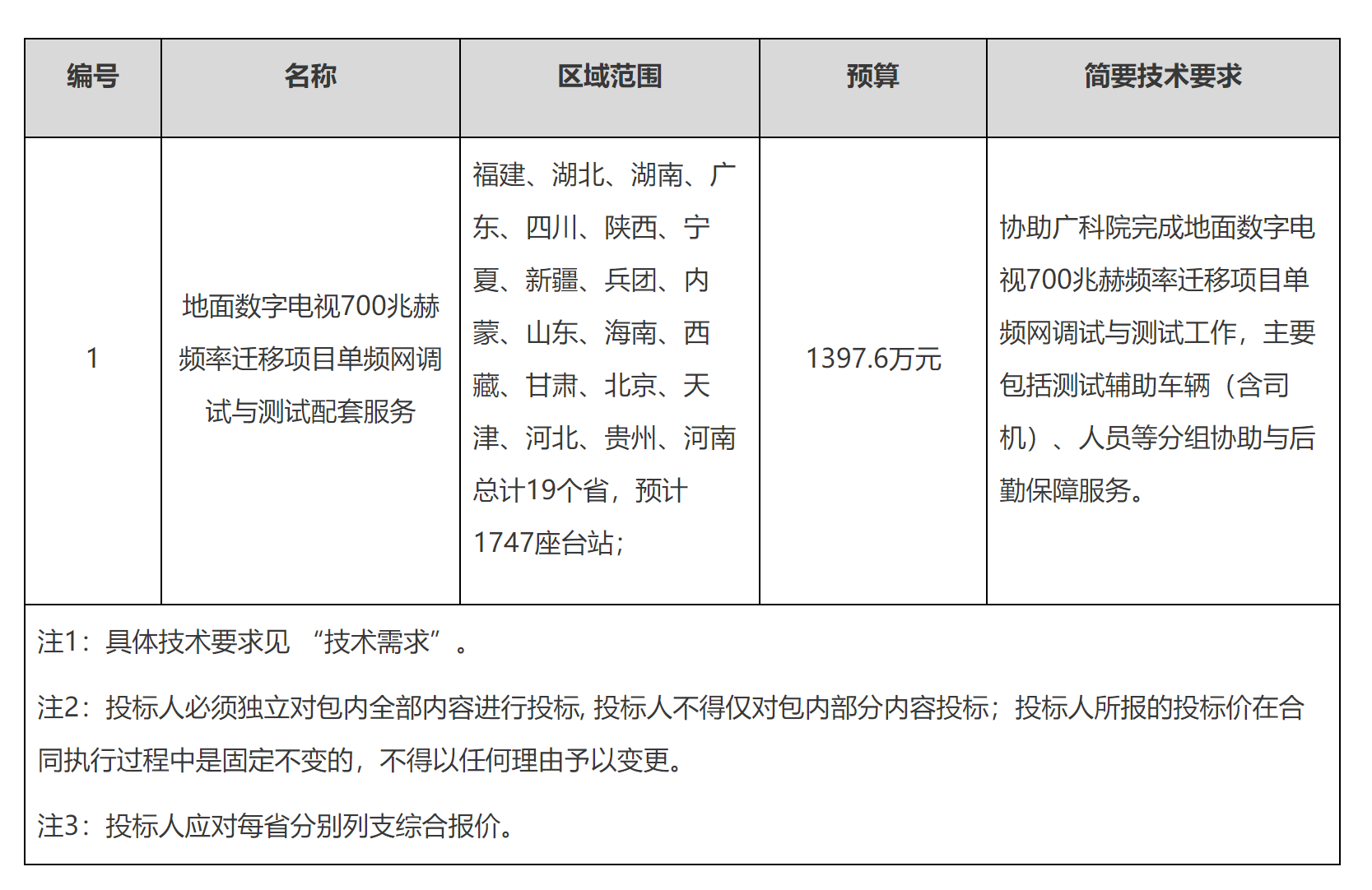 事关700MHz频率迁移单频网调测项目，北广科技1314万元中标！