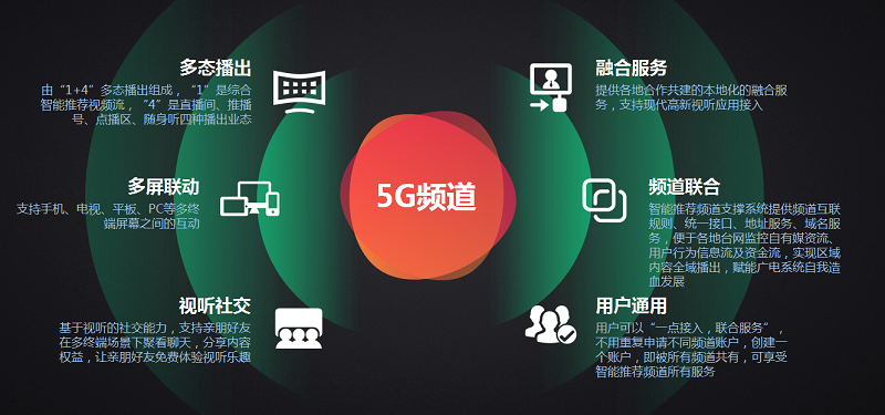 CCBN2023：百视通陈卫分享广电5G频道的数智化探索