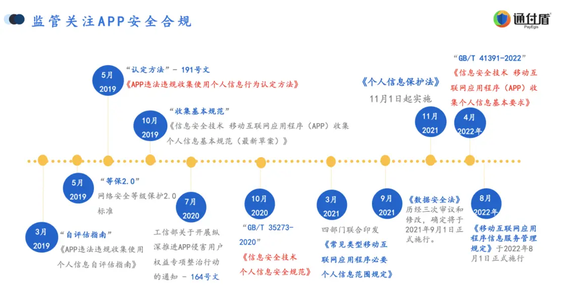 通付盾带您了解APP开发者如何利用GPT和NFT降低合规成本提高推广效率？