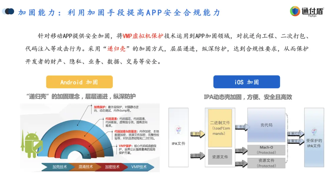 通付盾带您了解APP开发者如何利用GPT和NFT降低合规成本提高推广效率？