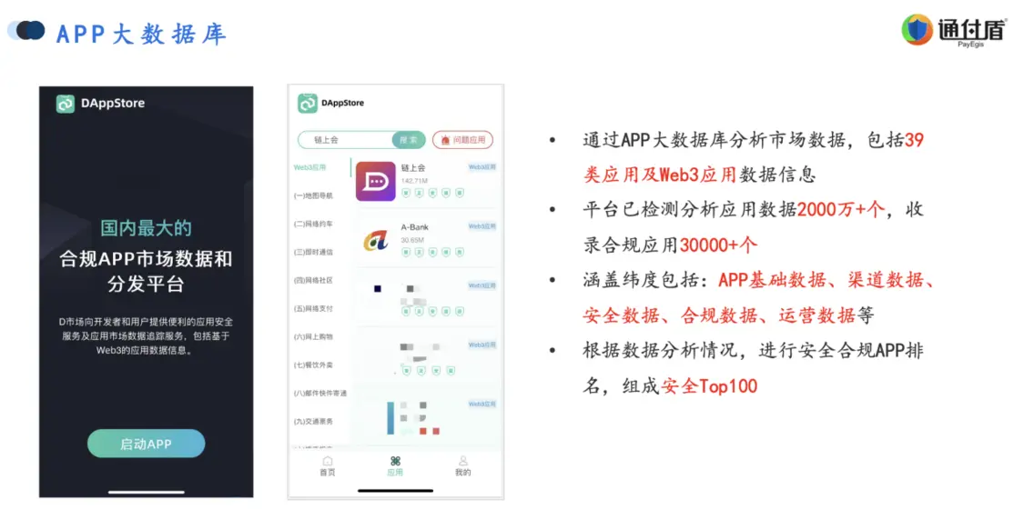 通付盾带您了解APP开发者如何利用GPT和NFT降低合规成本提高推广效率？