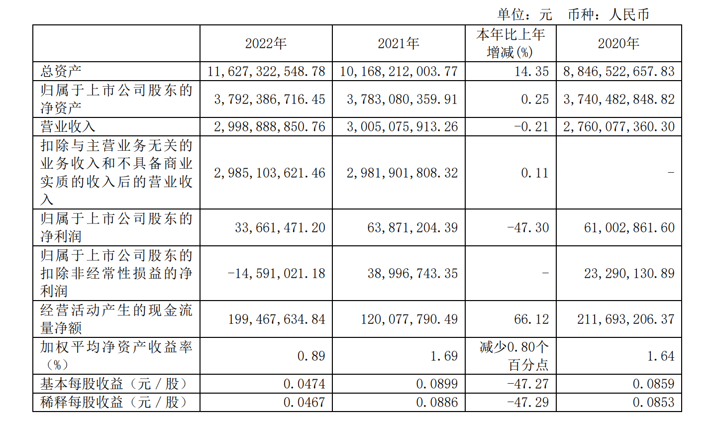 【资本】涉及5G用户量、建设进展，这3家有线系上市公司发布2022年年报！