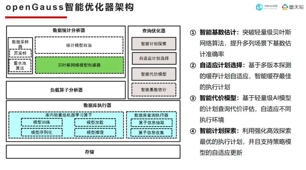 DTC 2023精彩回顾|李士福： openGauss自驾驶数据库内核在AI领域的探索和创新