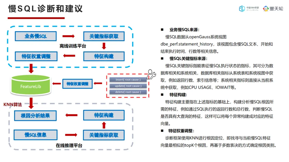 DTC 2023精彩回顾|李士福： openGauss自驾驶数据库内核在AI领域的探索和创新