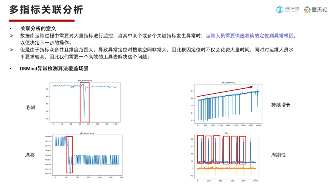 DTC 2023精彩回顾|李士福： openGauss自驾驶数据库内核在AI领域的探索和创新