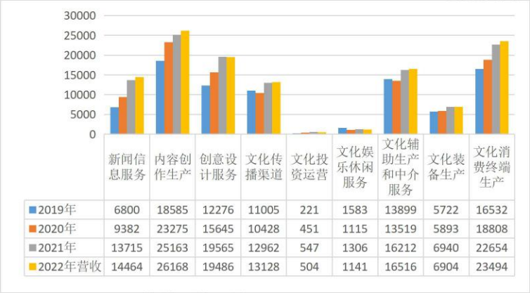 总台首届版权生态合作大会，看卫传公司版权价值提升组合拳