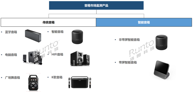 Q1中国音箱线上规模降20%；智能音箱大跌，大模型是救命稻草？