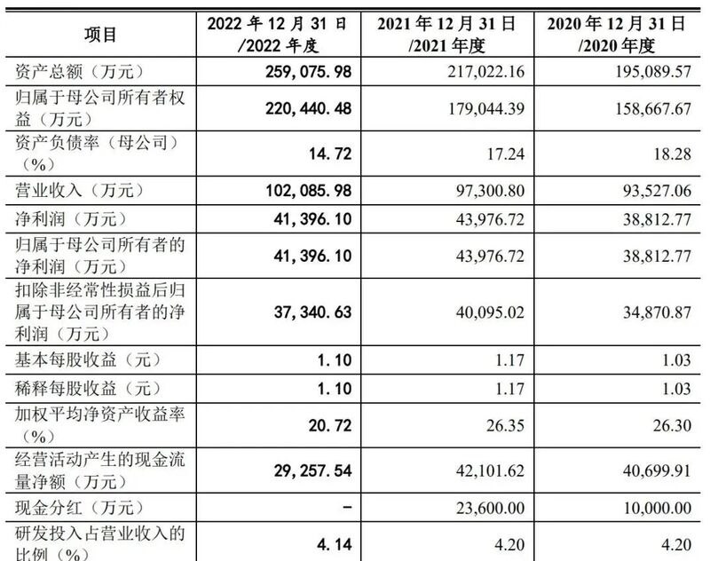 海看网络首次发行注册获证监会批复同意