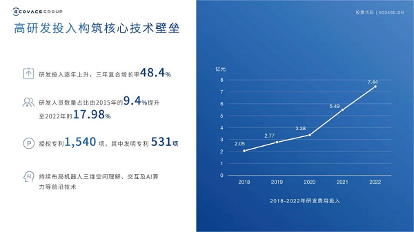 见证中国品牌力量 科沃斯以硬核实力获国际认可 