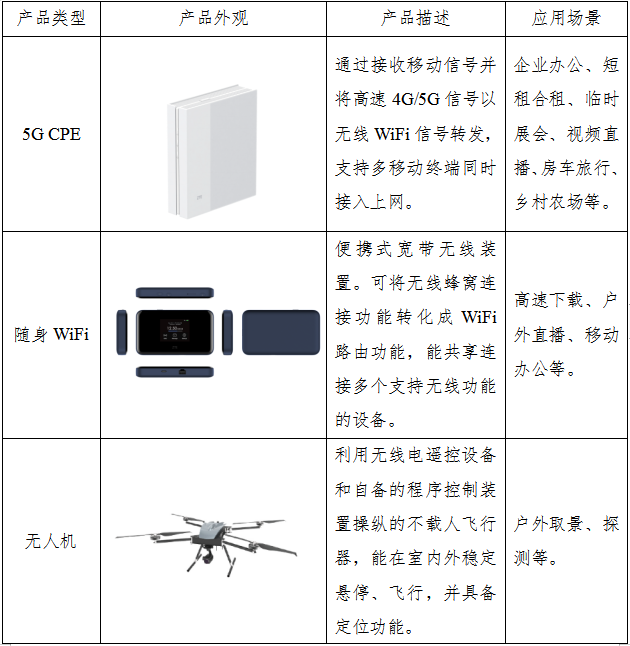 56款13类！江苏有线发布第一批5G泛终端入库产品