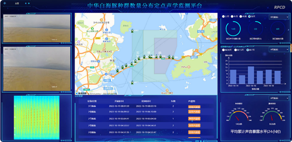 聚焦5G！这家广电网络公司已建成中华白海豚声影像智慧监测平台