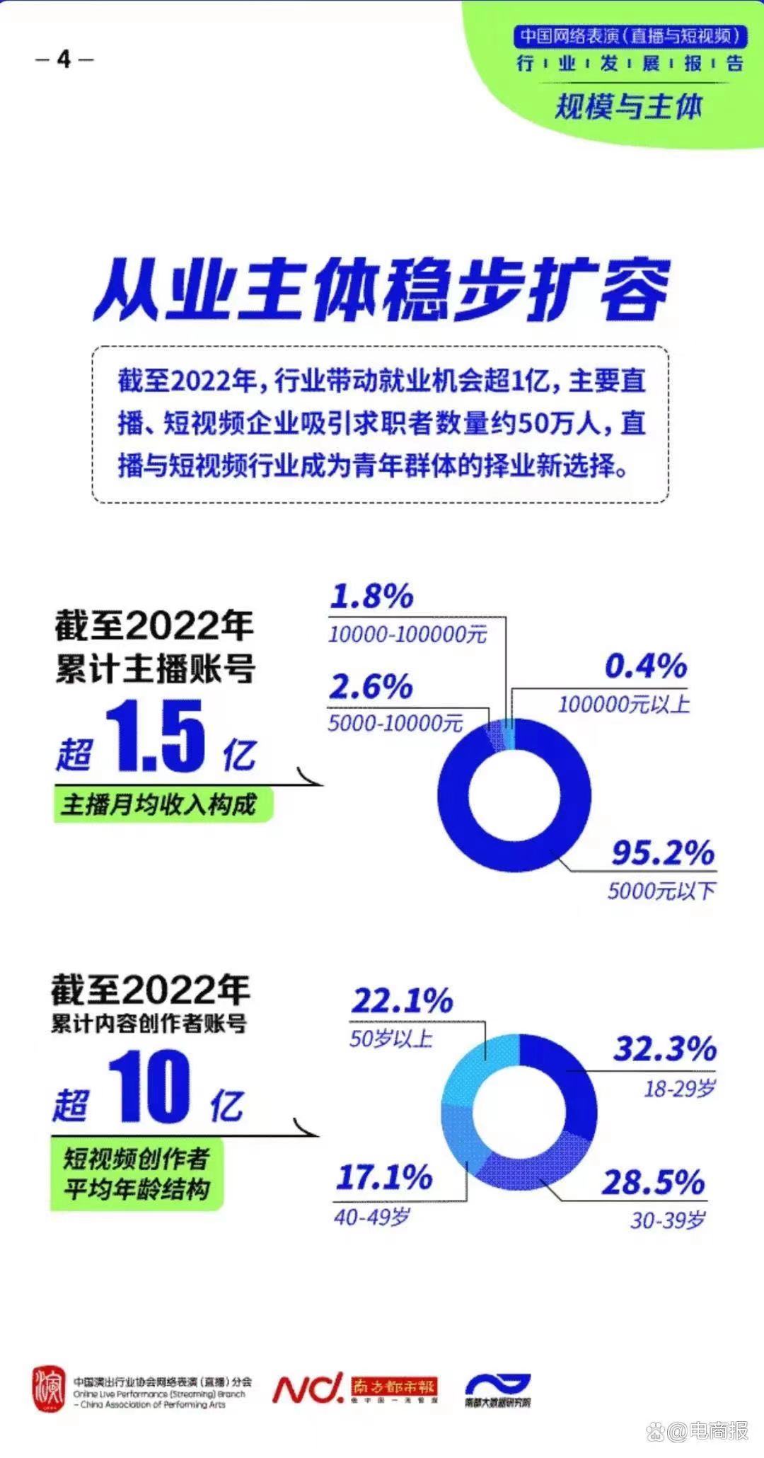 网络直播用户突破7.5亿，新的机会在哪里