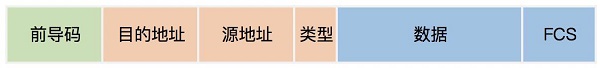 全场景纳秒级突破！解密新华三超低时延交换机极速交易方案