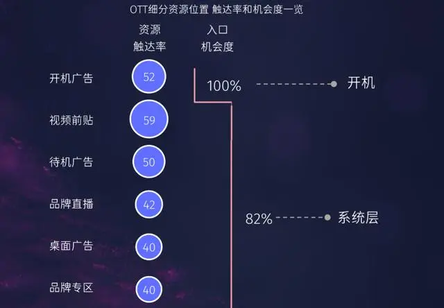 为什么说“大屏协同”是全域营销的关键一步?