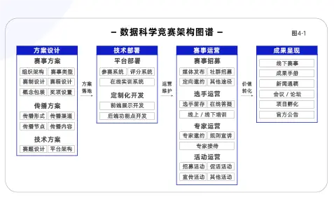 重磅发布：人工智能与数据科学竞赛白皮书2022