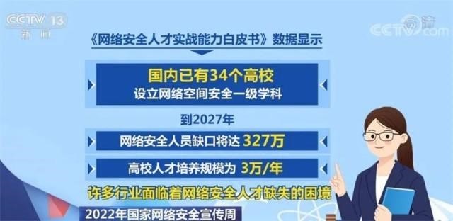 除了脱下孔乙己的长衫，你还可以转行学网络安全拿高薪