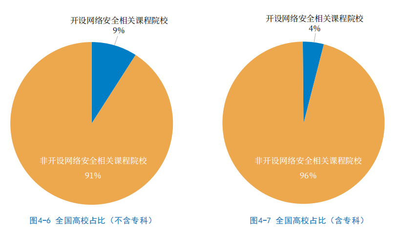 除了脱下孔乙己的长衫，你还可以转行学网络安全拿高薪