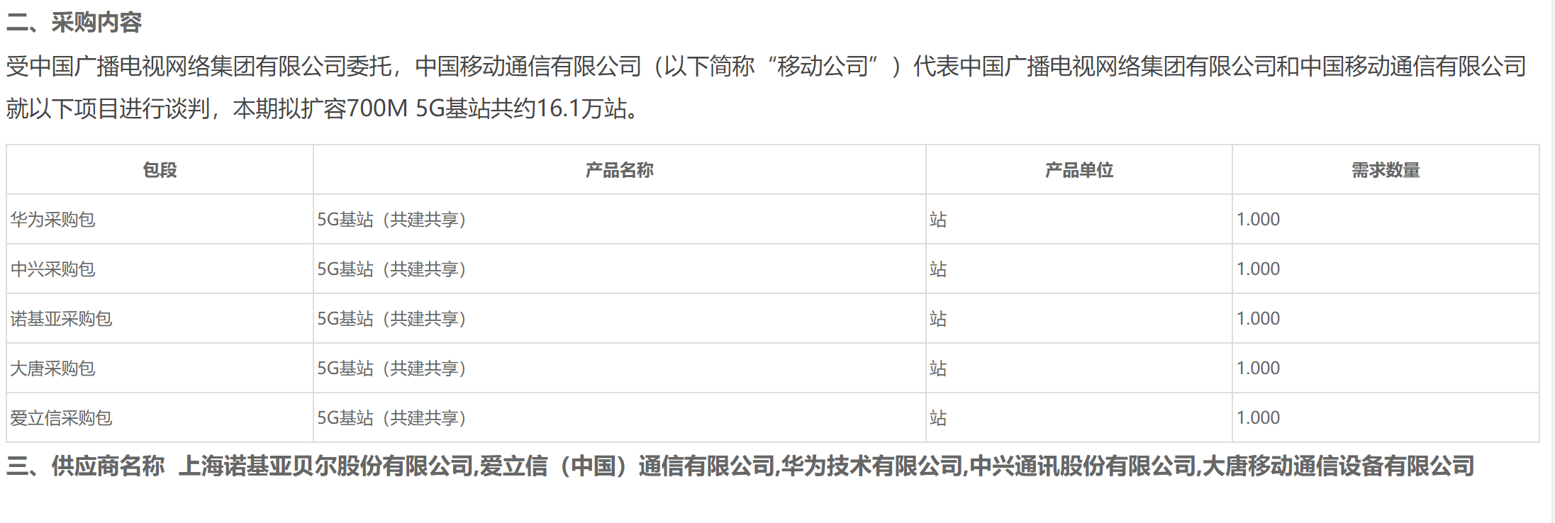 16.1万！中国广电与中国移动5G 700MHz单一来源基站集采启动