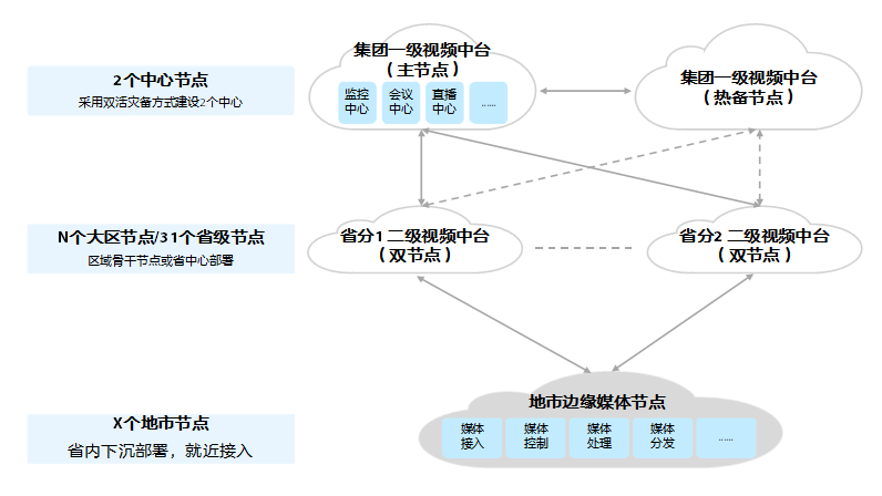 中兴通讯发布视频算力网络解决方案，助力产业数字化转型