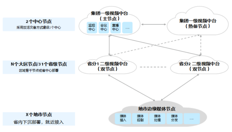 中兴通讯发布视频算力网络解决方案，助力产业数字化转型