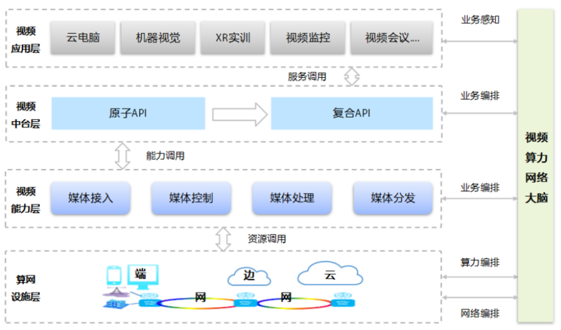 中兴通讯发布视频算力网络解决方案，助力产业数字化转型