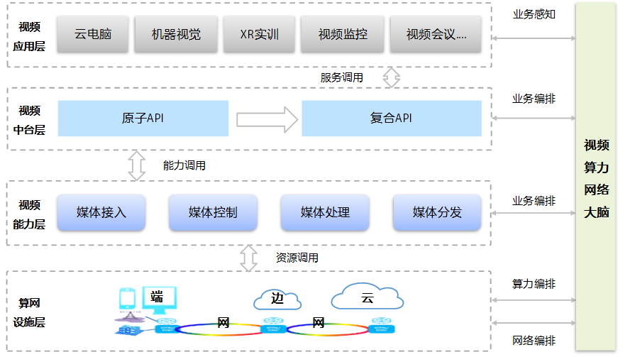 中兴通讯发布视频算力网络解决方案，助力产业数字化转型