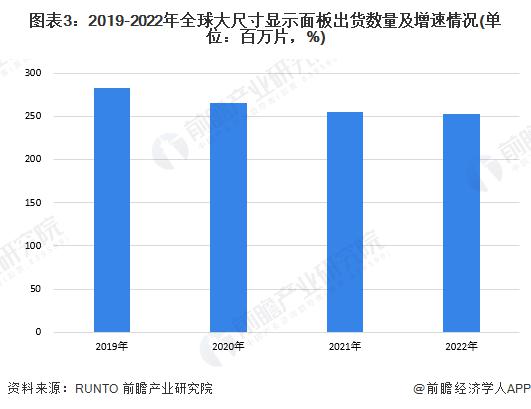 2023 年全球 4K、8K 超高清电视机行业发展现状分析