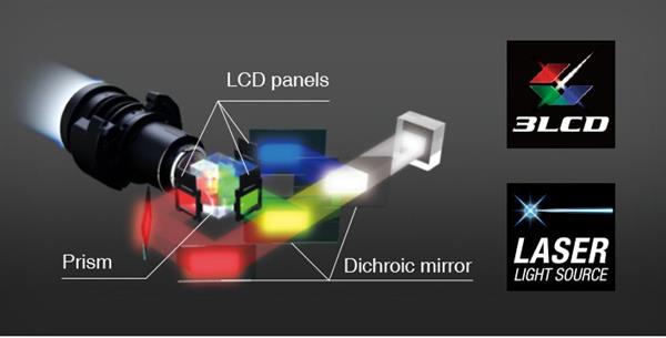 爱普生高亮激光投影机CB-L260F系列 全新来袭