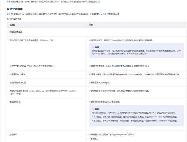 稳定性和高可用如何保障？华为云618营销季网站高可用解决方案一手测评