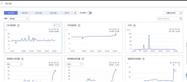 稳定性和高可用如何保障？华为云618营销季网站高可用解决方案一手测评