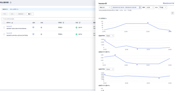 稳定性和高可用如何保障？华为云618营销季网站高可用解决方案一手测评