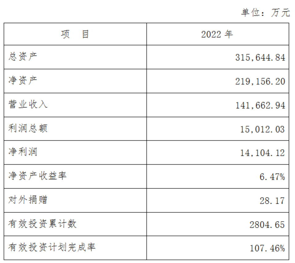 盘点！至少24家市、县级媒体跻身营收亿元“俱乐部”