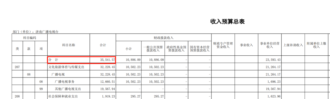 盘点！至少24家市、县级媒体跻身营收亿元“俱乐部”