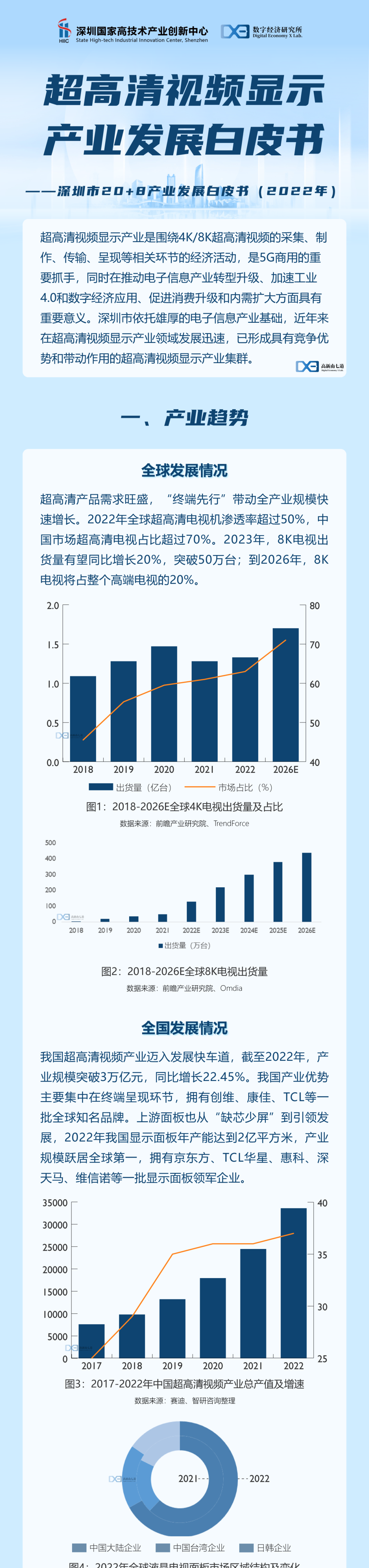 深圳市超高清视频显示产业发展白皮书（2022）