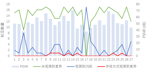 AVS感知无损压缩标准取得重要进展