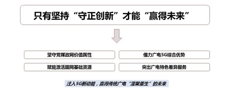 陕西广电网络聚焦5G赋能产业 推动融合转型发展