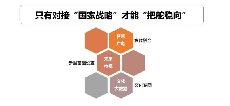 陕西广电网络聚焦5G赋能产业 推动融合转型发展