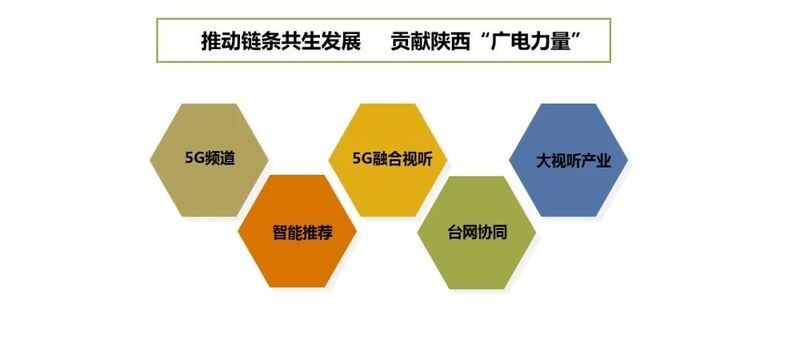 陕西广电网络聚焦5G赋能产业 推动融合转型发展