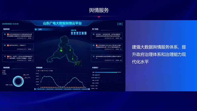 崔维莉：山东广电如何实现自我造血、输血的良性循环?